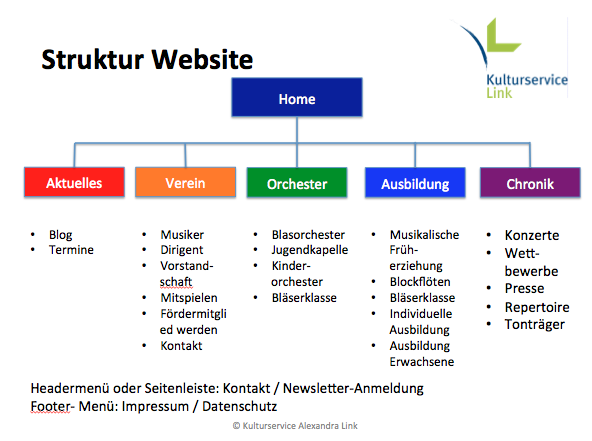 Struktur Website