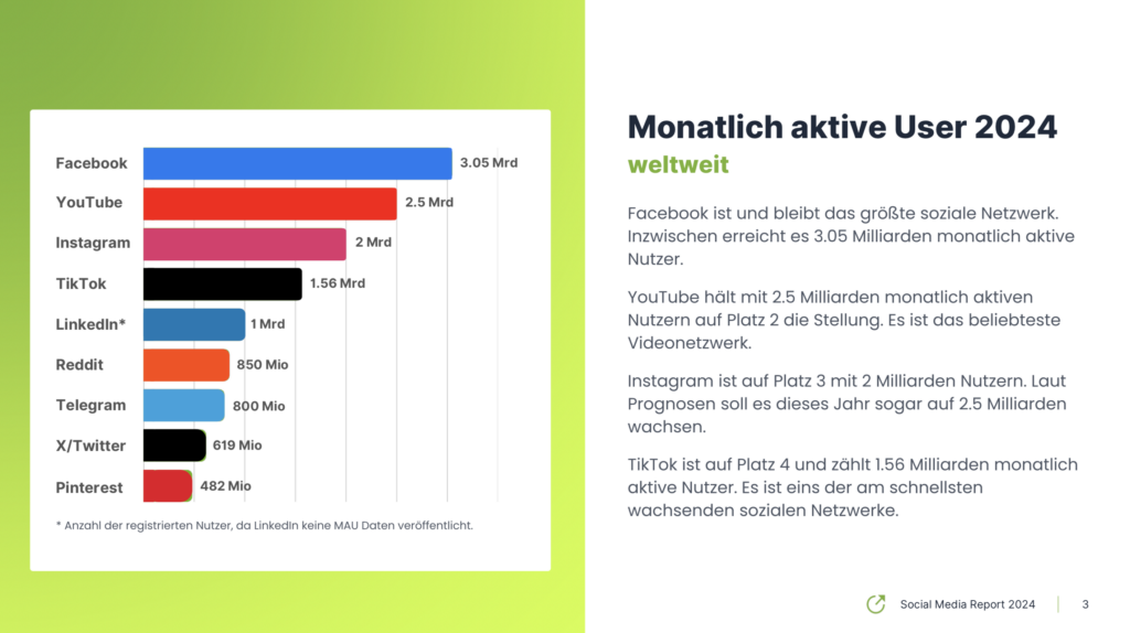 Social Media Statistik