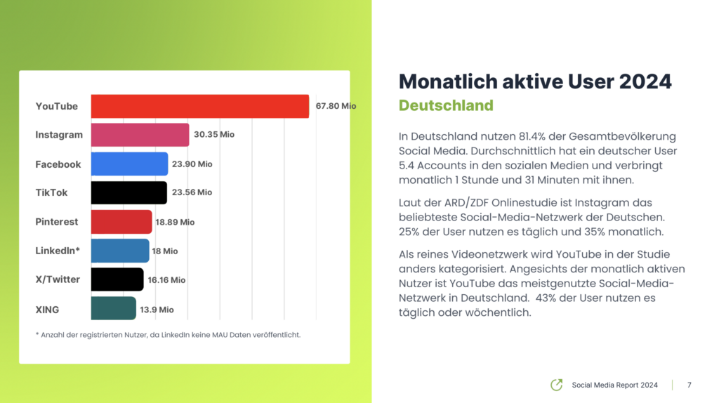 Social Media Statistik