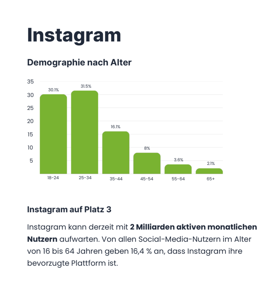 Social Media Statistik