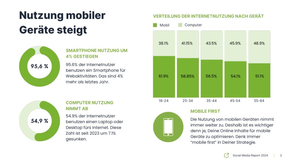 Social Media Statistik